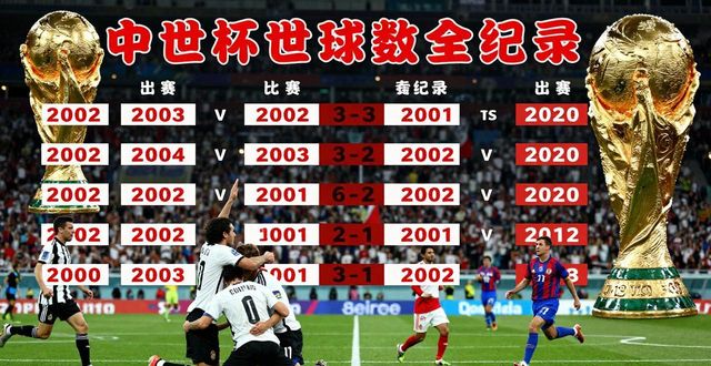 世界杯总决赛进球数全记录:从1930到2022(图1) 历年世界杯总决赛进球数是多少_历届世界杯决赛进球集锦_历届世界杯决赛进球球员